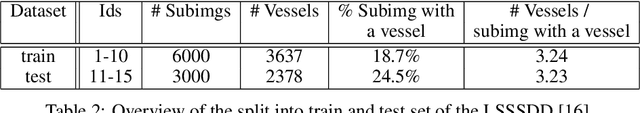 Figure 4 for Optimizing ship detection efficiency in SAR images