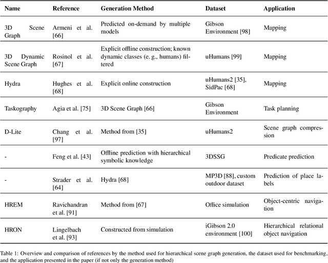Figure 2 for Online Knowledge Integration for 3D Semantic Mapping: A Survey