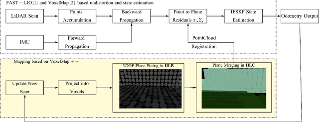 Figure 1 for VoxelMap++: Mergeable Voxel Mapping Method for Online LiDAR(-inertial) Odometry