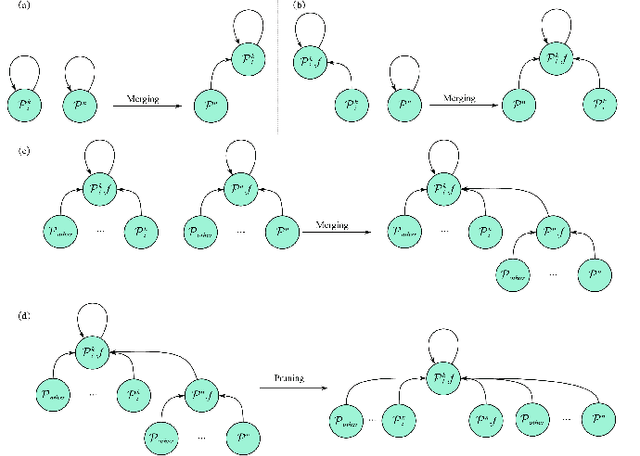 Figure 3 for VoxelMap++: Mergeable Voxel Mapping Method for Online LiDAR(-inertial) Odometry