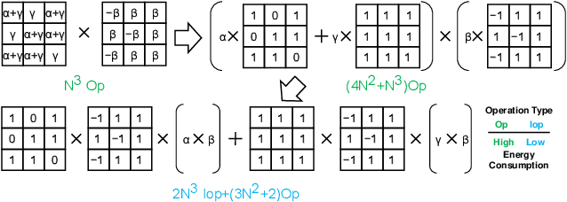 Figure 2 for BETA: Binarized Energy-Efficient Transformer Accelerator at the Edge