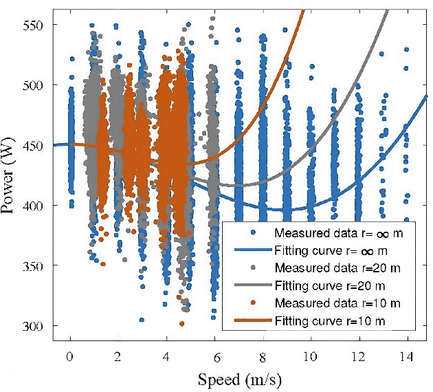 Figure 3 for SUPPLY: Sustainable multi-UAV Performance-aware Placement Algorithm for Flying Networks