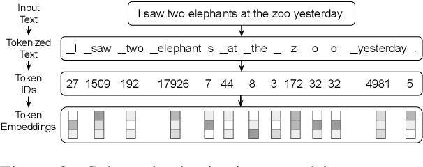 Figure 3 for Character-Aware Models Improve Visual Text Rendering