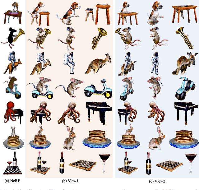 Figure 4 for DreamDissector: Learning Disentangled Text-to-3D Generation from 2D Diffusion Priors