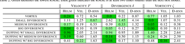 Figure 2 for Gaussian processes at the Helm: A more fluid model for ocean currents