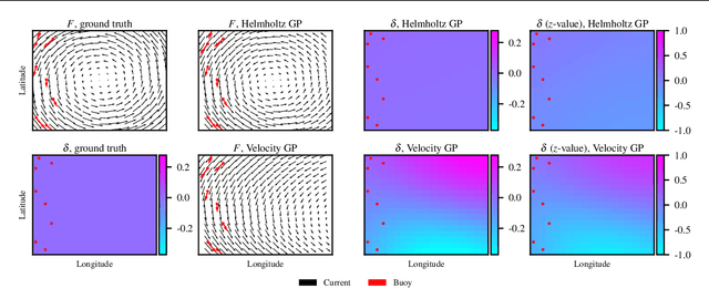 Figure 1 for Gaussian processes at the Helm: A more fluid model for ocean currents