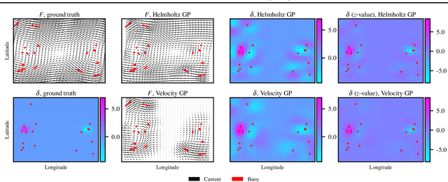 Figure 3 for Gaussian processes at the Helm: A more fluid model for ocean currents