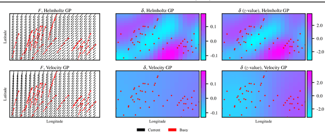 Figure 4 for Gaussian processes at the Helm: A more fluid model for ocean currents