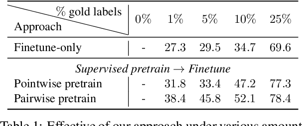 Figure 2 for Learning LLM Preference over Intra-Dialogue Pairs: A Framework for Utterance-level Understandings
