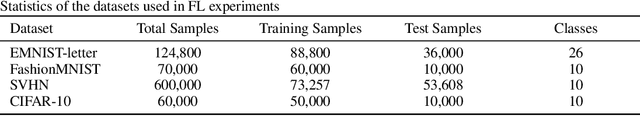 Figure 2 for Addressing Data Quality Decompensation in Federated Learning via Dynamic Client Selection