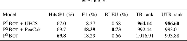 Figure 4 for UPCS: Unbiased Persona Construction for Dialogue Generation