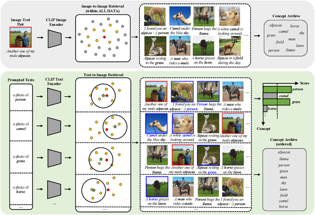 Figure 3 for Bridging Semantic Gaps for Language-Supervised Semantic Segmentation