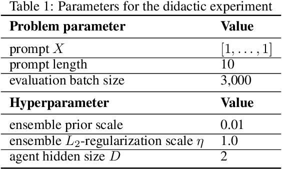 Figure 2 for Shattering the Agent-Environment Interface for Fine-Tuning Inclusive Language Models