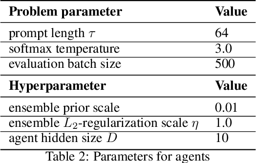 Figure 4 for Shattering the Agent-Environment Interface for Fine-Tuning Inclusive Language Models