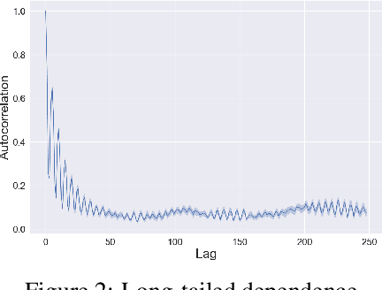 Figure 3 for Shattering the Agent-Environment Interface for Fine-Tuning Inclusive Language Models