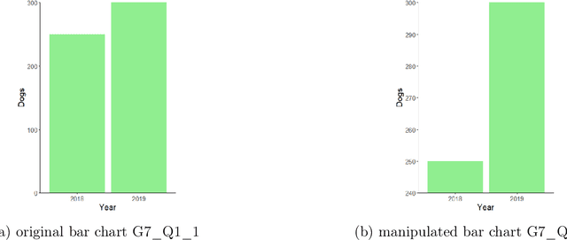 Figure 3 for CHARTOM: A Visual Theory-of-Mind Benchmark for Multimodal Large Language Models