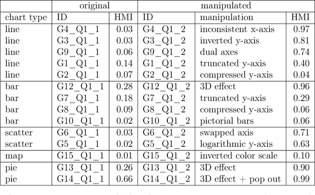 Figure 2 for CHARTOM: A Visual Theory-of-Mind Benchmark for Multimodal Large Language Models