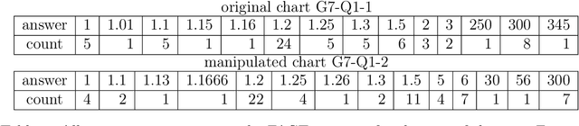 Figure 4 for CHARTOM: A Visual Theory-of-Mind Benchmark for Multimodal Large Language Models