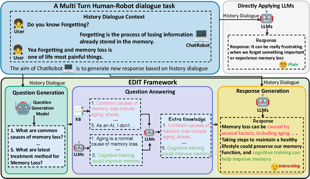 Figure 1 for A New Dialogue Response Generation Agent for Large Language Models by Asking Questions to Detect User's Intentions