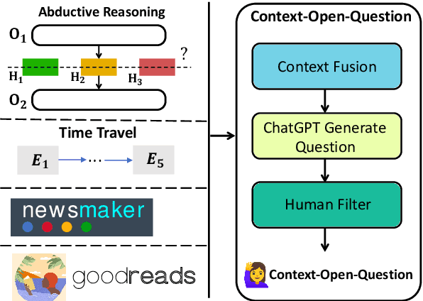 Figure 3 for A New Dialogue Response Generation Agent for Large Language Models by Asking Questions to Detect User's Intentions