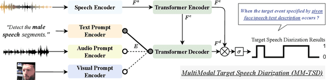Figure 2 for Target Speech Diarization with Multimodal Prompts