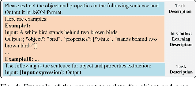 Figure 4 for Adversarial Testing for Visual Grounding via Image-Aware Property Reduction