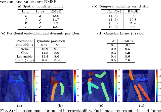 Figure 4 for READS-V: Real-time Automated Detection of Epileptic Seizures from Surveillance Videos via Skeleton-based Spatiotemporal ViG