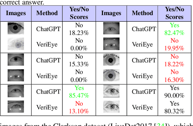 Figure 2 for ChatGPT Meets Iris Biometrics