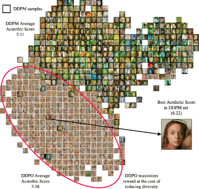 Figure 1 for Avoiding mode collapse in diffusion models fine-tuned with reinforcement learning