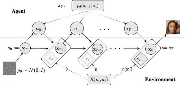 Figure 3 for Avoiding mode collapse in diffusion models fine-tuned with reinforcement learning