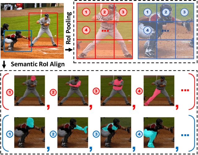 Figure 1 for Semantic-Aware Transformation-Invariant RoI Align