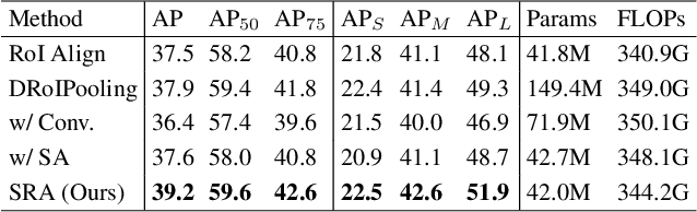 Figure 2 for Semantic-Aware Transformation-Invariant RoI Align