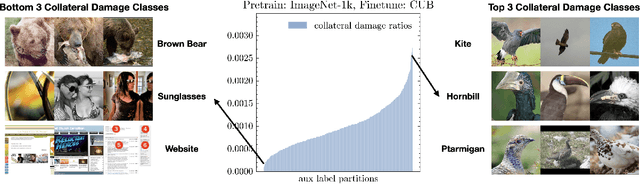 Figure 3 for Which Pretrain Samples to Rehearse when Finetuning Pretrained Models?