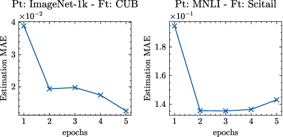 Figure 4 for Which Pretrain Samples to Rehearse when Finetuning Pretrained Models?