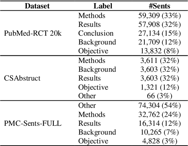 Figure 3 for Classification and Clustering of Sentence-Level Embeddings of Scientific Articles Generated by Contrastive Learning