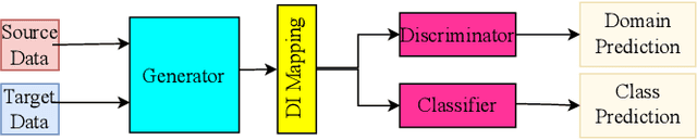 Figure 1 for Transfer Learning for Security: Challenges and Future Directions