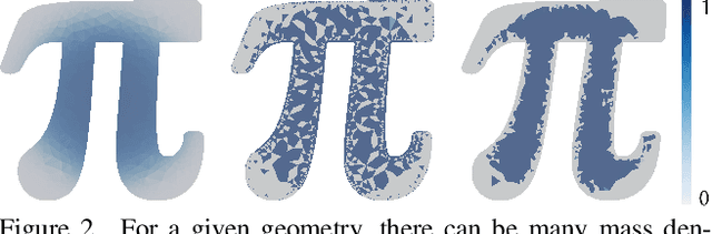 Figure 2 for Rigid Body Adversarial Attacks