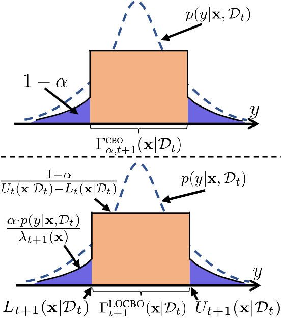 Figure 3 for Robust Bayesian Optimization via Localized Online Conformal Prediction