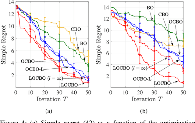 Figure 4 for Robust Bayesian Optimization via Localized Online Conformal Prediction