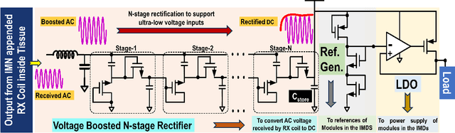 Figure 3 for A Systematic Method for Optimum Biomedical Wireless Power Transfer using Inductive Links in Area-Constrained Implants