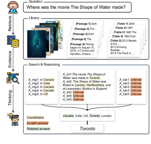 Figure 1 for MoqaGPT : Zero-Shot Multi-modal Open-domain Question Answering with Large Language Model