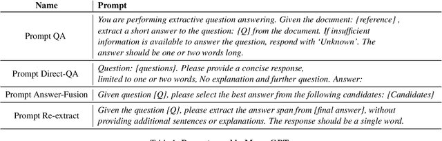 Figure 2 for MoqaGPT : Zero-Shot Multi-modal Open-domain Question Answering with Large Language Model