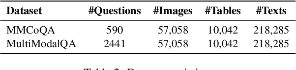 Figure 4 for MoqaGPT : Zero-Shot Multi-modal Open-domain Question Answering with Large Language Model