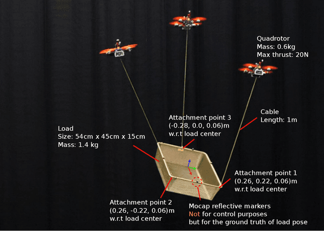 Figure 3 for Agile and Cooperative Aerial Manipulation of a Cable-Suspended Load