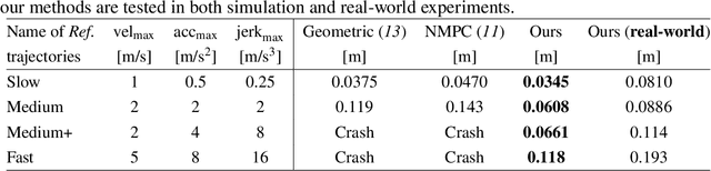 Figure 2 for Agile and Cooperative Aerial Manipulation of a Cable-Suspended Load