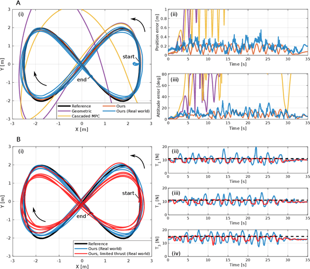 Figure 4 for Agile and Cooperative Aerial Manipulation of a Cable-Suspended Load