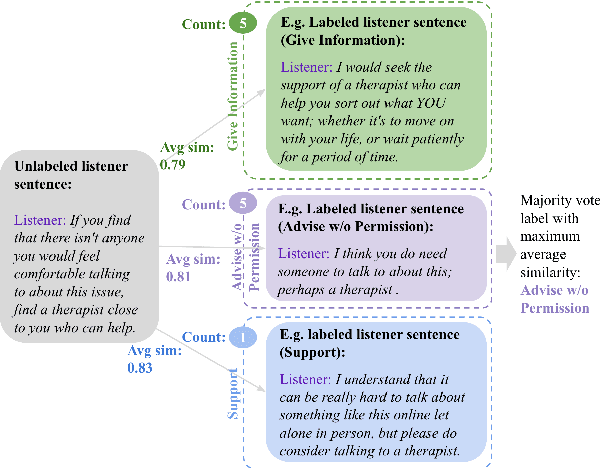 Figure 4 for Boosting Distress Support Dialogue Responses with Motivational Interviewing Strategy