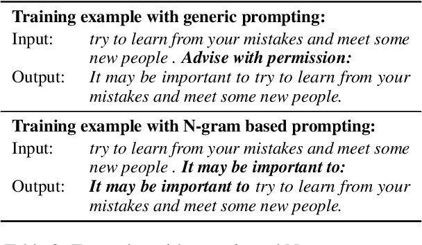 Figure 3 for Boosting Distress Support Dialogue Responses with Motivational Interviewing Strategy