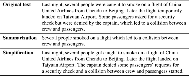 Figure 2 for Mitigating Data Scarcity for Large Language Models