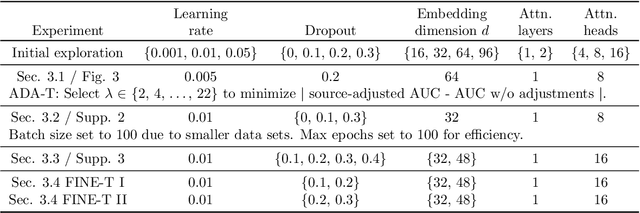 Figure 2 for Transfer Learning for T-Cell Response Prediction